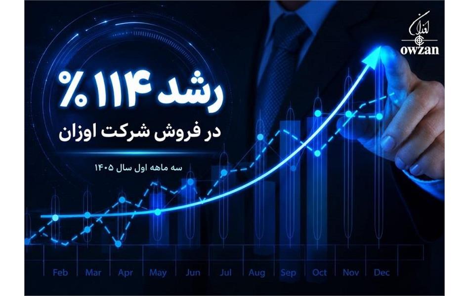 رشد ۱۱۴ درصدی فروش شرکت اوزان در سه ماهه اول سال ۱۴۰۵